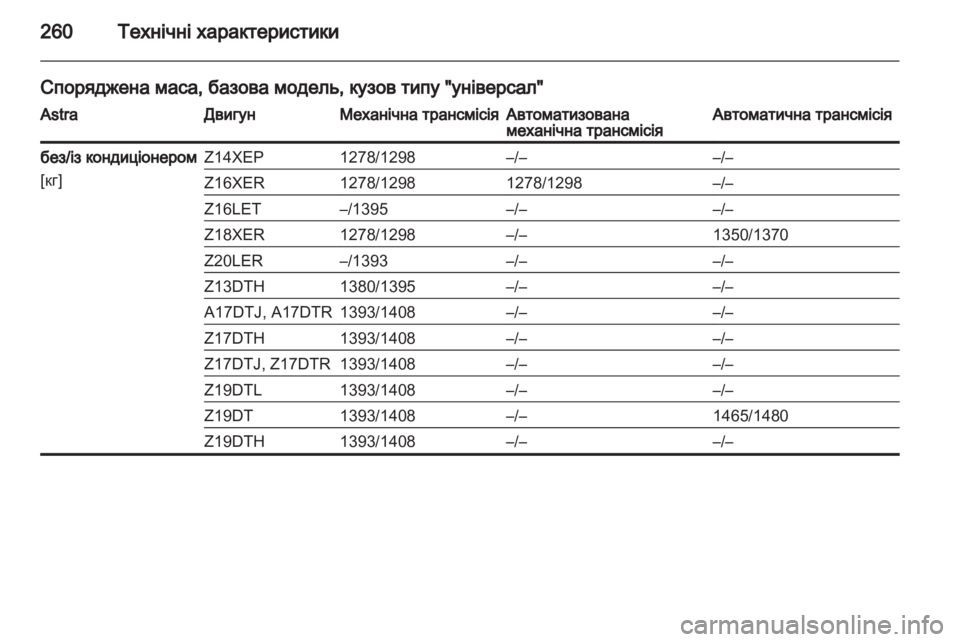 OPEL ASTRA H 2011.5 Посібник з експлуатації (in Ukrainian) OPEL ASTRA H 2011.5 Посібник з експлуатації (in Ukrainian)