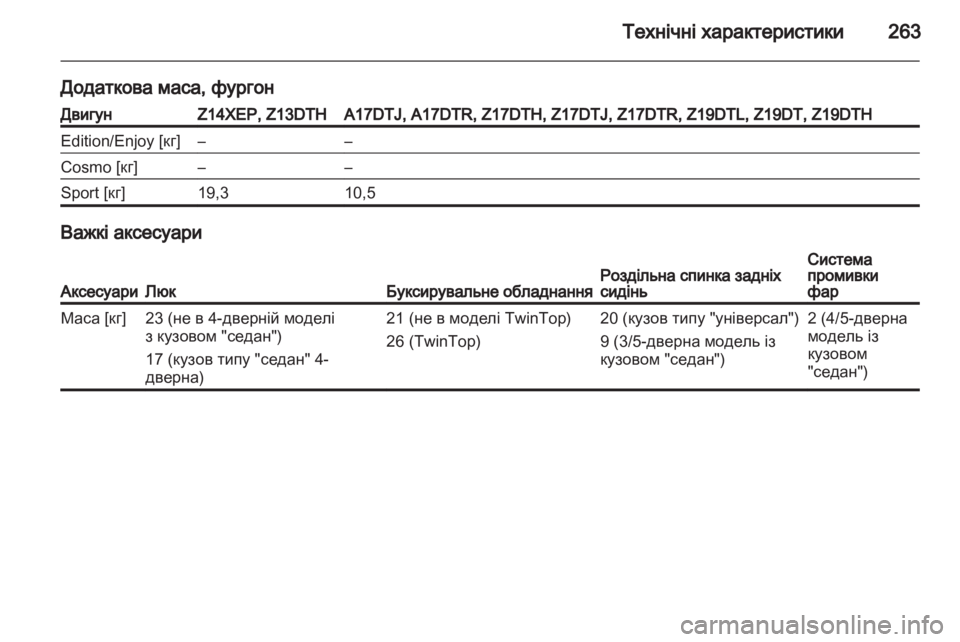 OPEL ASTRA H 2011.5 Посібник з експлуатації (in Ukrainian) OPEL ASTRA H 2011.5 Посібник з експлуатації (in Ukrainian)