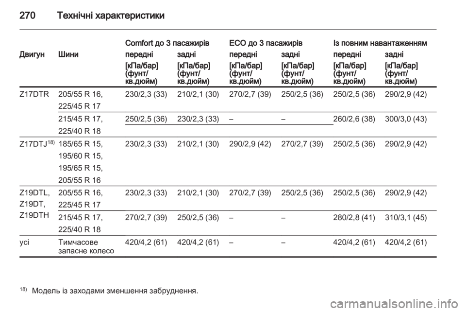OPEL ASTRA H 2011.5 Посібник з експлуатації (in Ukrainian) OPEL ASTRA H 2011.5 Посібник з експлуатації (in Ukrainian)