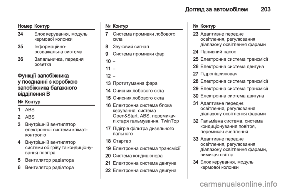 OPEL ASTRA H 2012 Посібник з експлуатації (in Ukrainian) OPEL ASTRA H 2012 Посібник з експлуатації (in Ukrainian)