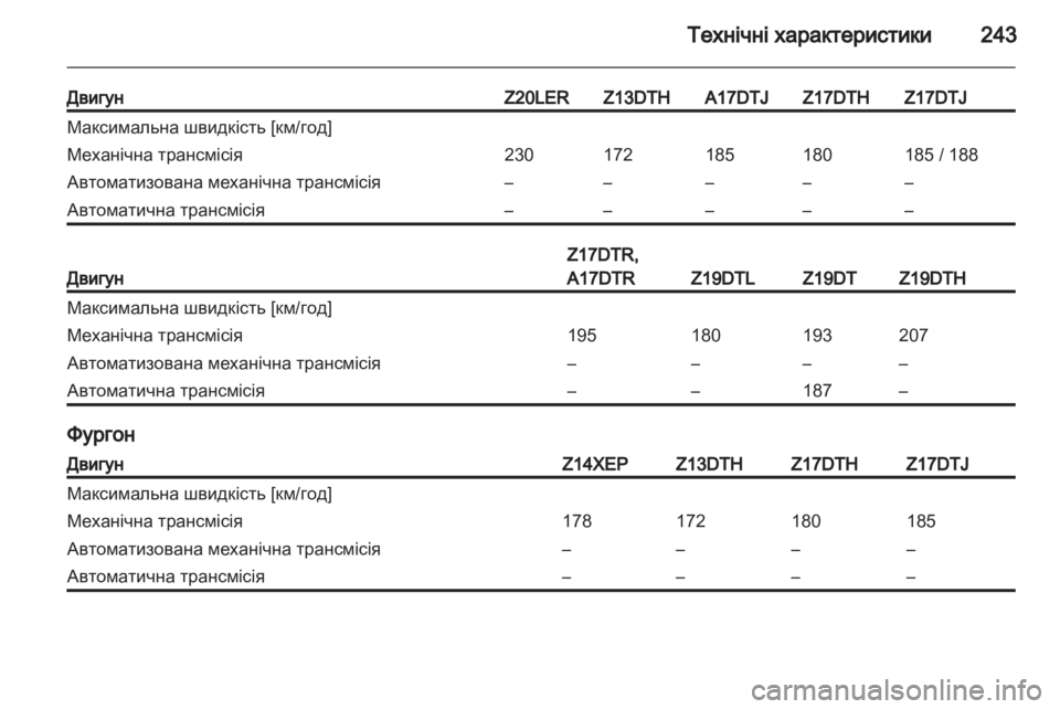 OPEL ASTRA H 2012 Посібник з експлуатації (in Ukrainian) OPEL ASTRA H 2012 Посібник з експлуатації (in Ukrainian)