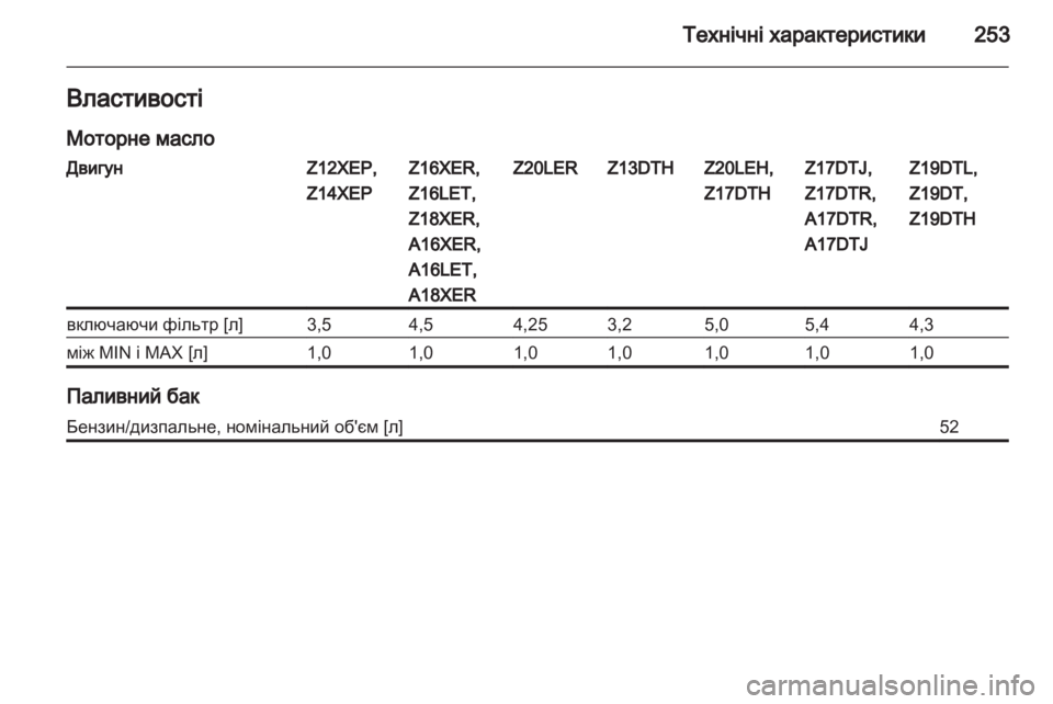 OPEL ASTRA H 2012 Посібник з експлуатації (in Ukrainian) OPEL ASTRA H 2012 Посібник з експлуатації (in Ukrainian)