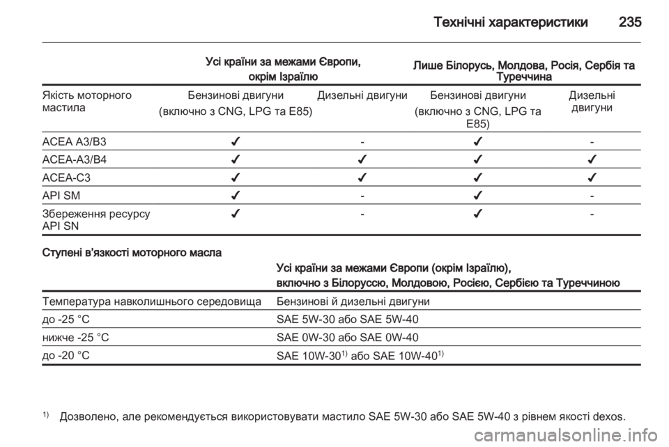 OPEL ASTRA H 2013 Посібник з експлуатації (in Ukrainian) OPEL ASTRA H 2013 Посібник з експлуатації (in Ukrainian)