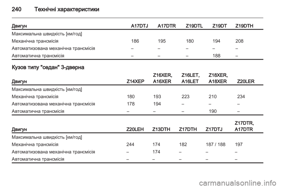 OPEL ASTRA H 2013 Посібник з експлуатації (in Ukrainian) OPEL ASTRA H 2013 Посібник з експлуатації (in Ukrainian)