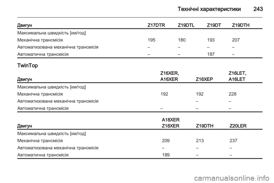 OPEL ASTRA H 2013 Посібник з експлуатації (in Ukrainian) OPEL ASTRA H 2013 Посібник з експлуатації (in Ukrainian)