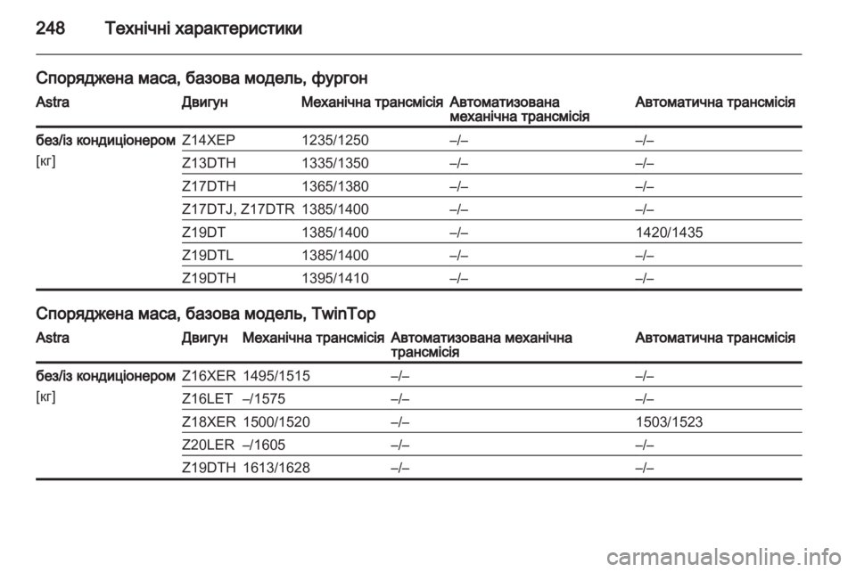 OPEL ASTRA H 2013 Посібник з експлуатації (in Ukrainian) OPEL ASTRA H 2013 Посібник з експлуатації (in Ukrainian)