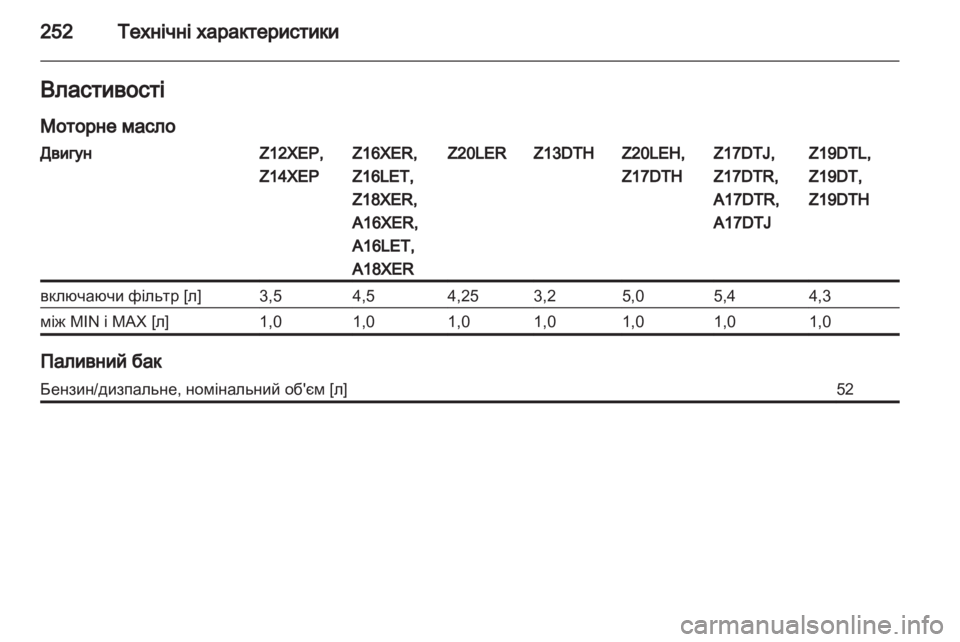 OPEL ASTRA H 2013 Посібник з експлуатації (in Ukrainian) OPEL ASTRA H 2013 Посібник з експлуатації (in Ukrainian)