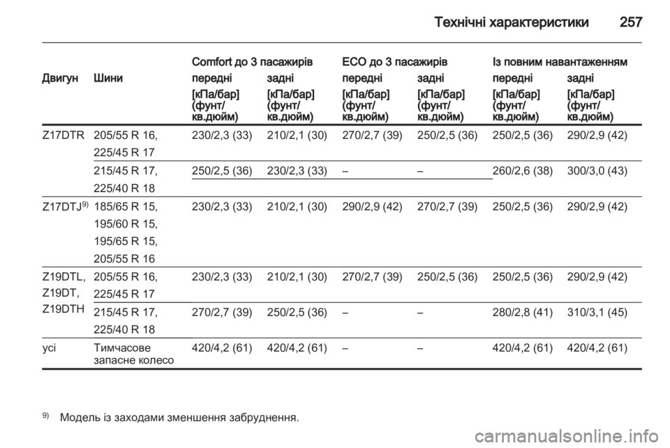 OPEL ASTRA H 2013 Посібник з експлуатації (in Ukrainian) OPEL ASTRA H 2013 Посібник з експлуатації (in Ukrainian)