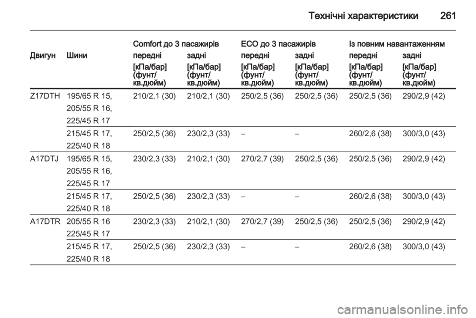 OPEL ASTRA H 2013 Посібник з експлуатації (in Ukrainian) OPEL ASTRA H 2013 Посібник з експлуатації (in Ukrainian)