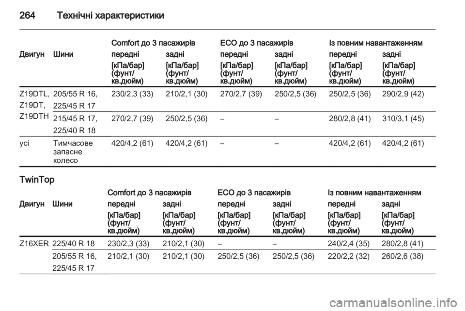 OPEL ASTRA H 2013 Посібник з експлуатації (in Ukrainian) OPEL ASTRA H 2013 Посібник з експлуатації (in Ukrainian)