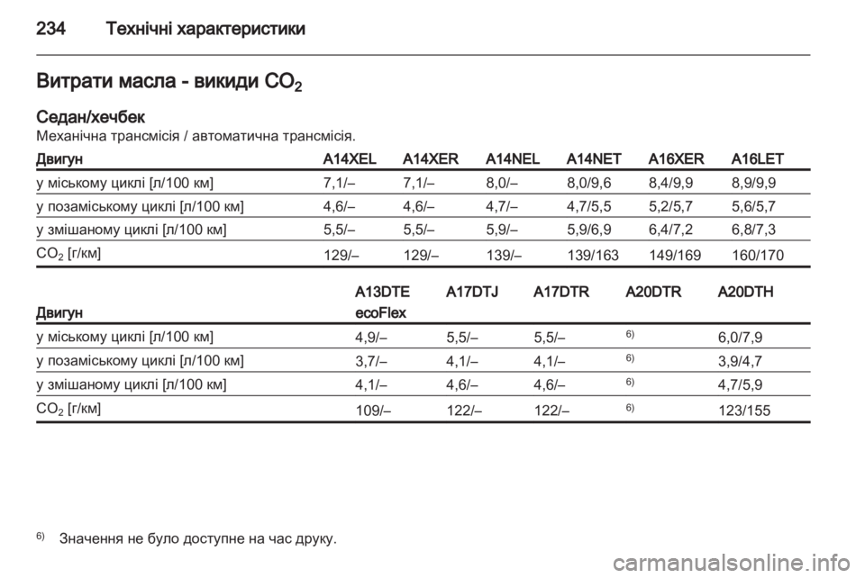 OPEL ASTRA J 2011 Посібник з експлуатації (in Ukrainian) OPEL ASTRA J 2011 Посібник з експлуатації (in Ukrainian)