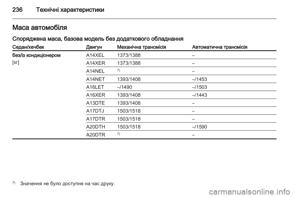 OPEL ASTRA J 2011 Посібник з експлуатації (in Ukrainian) OPEL ASTRA J 2011 Посібник з експлуатації (in Ukrainian)