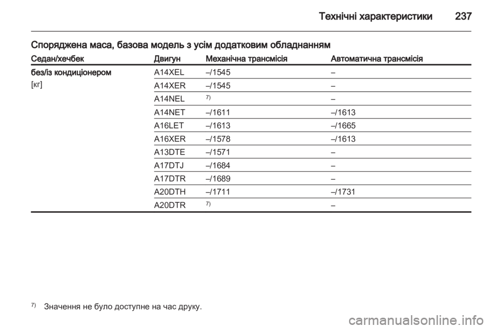 OPEL ASTRA J 2011 Посібник з експлуатації (in Ukrainian) OPEL ASTRA J 2011 Посібник з експлуатації (in Ukrainian)