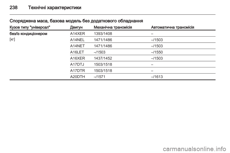 OPEL ASTRA J 2011 Посібник з експлуатації (in Ukrainian) OPEL ASTRA J 2011 Посібник з експлуатації (in Ukrainian)