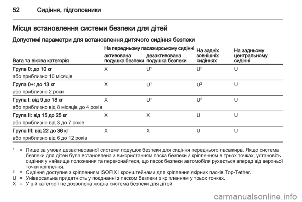 OPEL ASTRA J 2011 Посібник з експлуатації (in Ukrainian) OPEL ASTRA J 2011 Посібник з експлуатації (in Ukrainian)