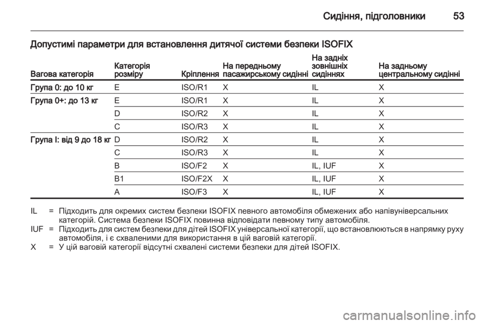 OPEL ASTRA J 2011 Посібник з експлуатації (in Ukrainian) OPEL ASTRA J 2011 Посібник з експлуатації (in Ukrainian)