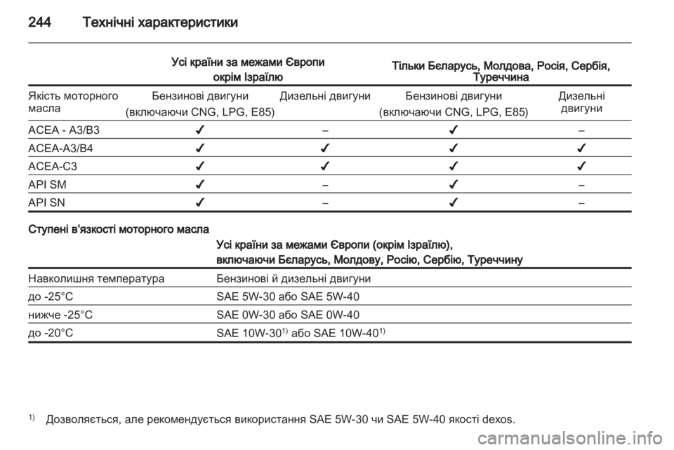 OPEL ASTRA J 2011.5 Посібник з експлуатації (in Ukrainian) OPEL ASTRA J 2011.5 Посібник з експлуатації (in Ukrainian)