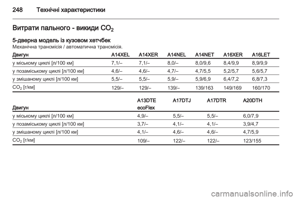 OPEL ASTRA J 2011.5 Посібник з експлуатації (in Ukrainian) OPEL ASTRA J 2011.5 Посібник з експлуатації (in Ukrainian)