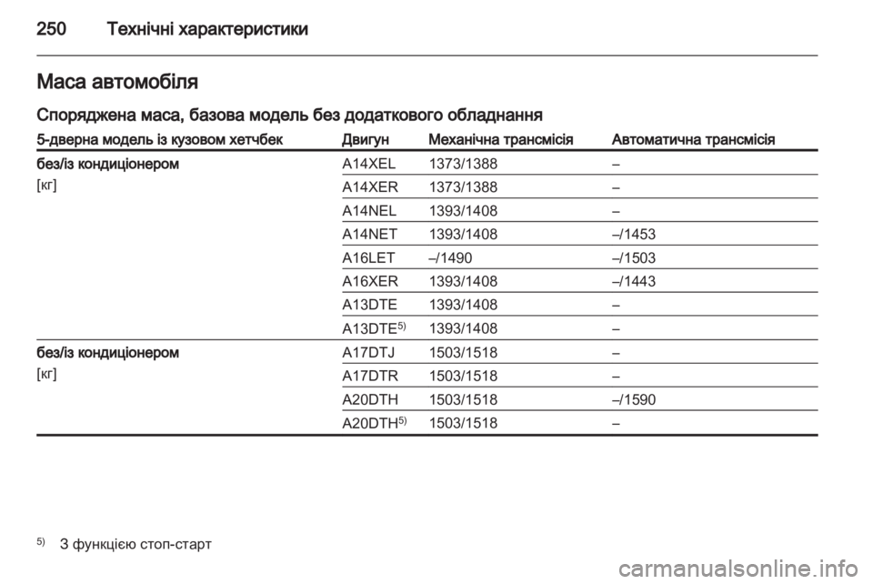 OPEL ASTRA J 2011.5 Посібник з експлуатації (in Ukrainian) OPEL ASTRA J 2011.5 Посібник з експлуатації (in Ukrainian)