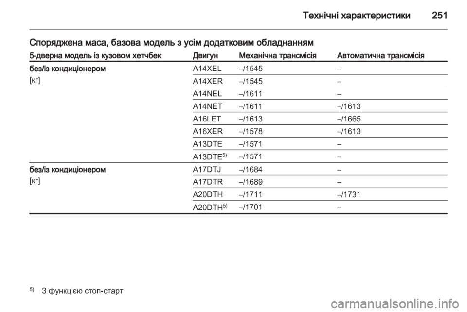 OPEL ASTRA J 2011.5 Посібник з експлуатації (in Ukrainian) OPEL ASTRA J 2011.5 Посібник з експлуатації (in Ukrainian)