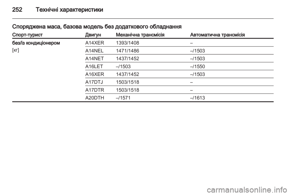 OPEL ASTRA J 2011.5 Посібник з експлуатації (in Ukrainian) OPEL ASTRA J 2011.5 Посібник з експлуатації (in Ukrainian)