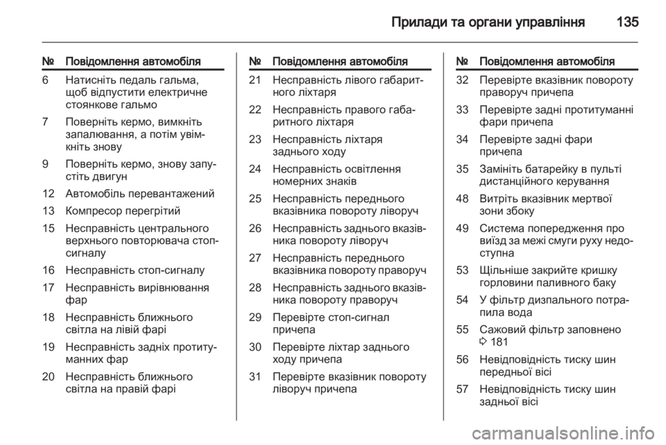 OPEL ASTRA J 2013 Посібник з експлуатації (in Ukrainian) OPEL ASTRA J 2013 Посібник з експлуатації (in Ukrainian)