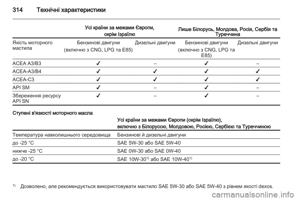 OPEL ASTRA J 2013  Посібник з експлуатації (in Ukrainian) 