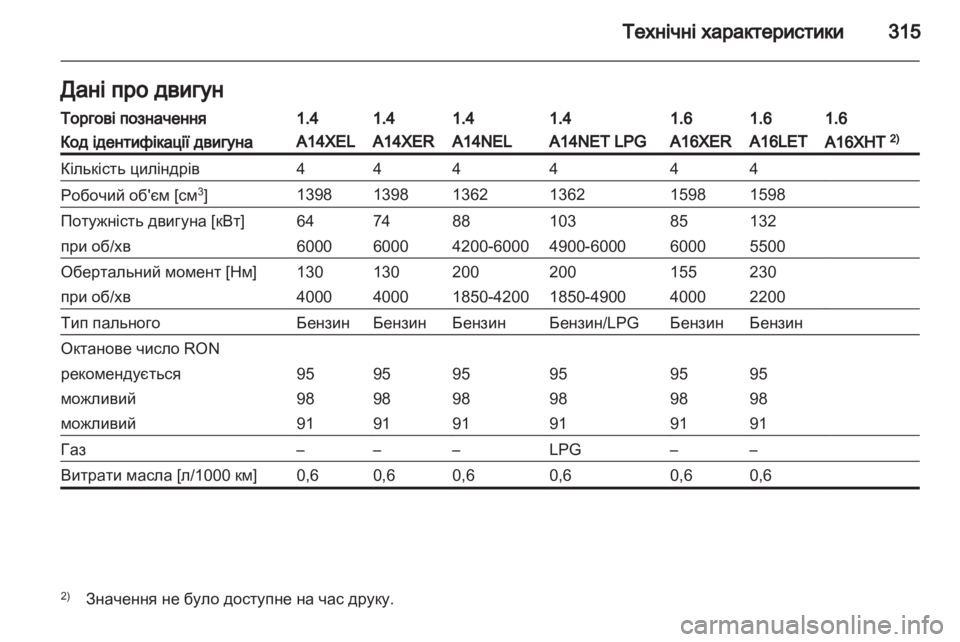 OPEL ASTRA J 2013  Посібник з експлуатації (in Ukrainian) 