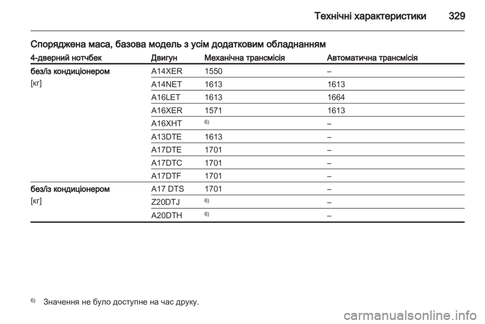 OPEL ASTRA J 2013  Посібник з експлуатації (in Ukrainian) 