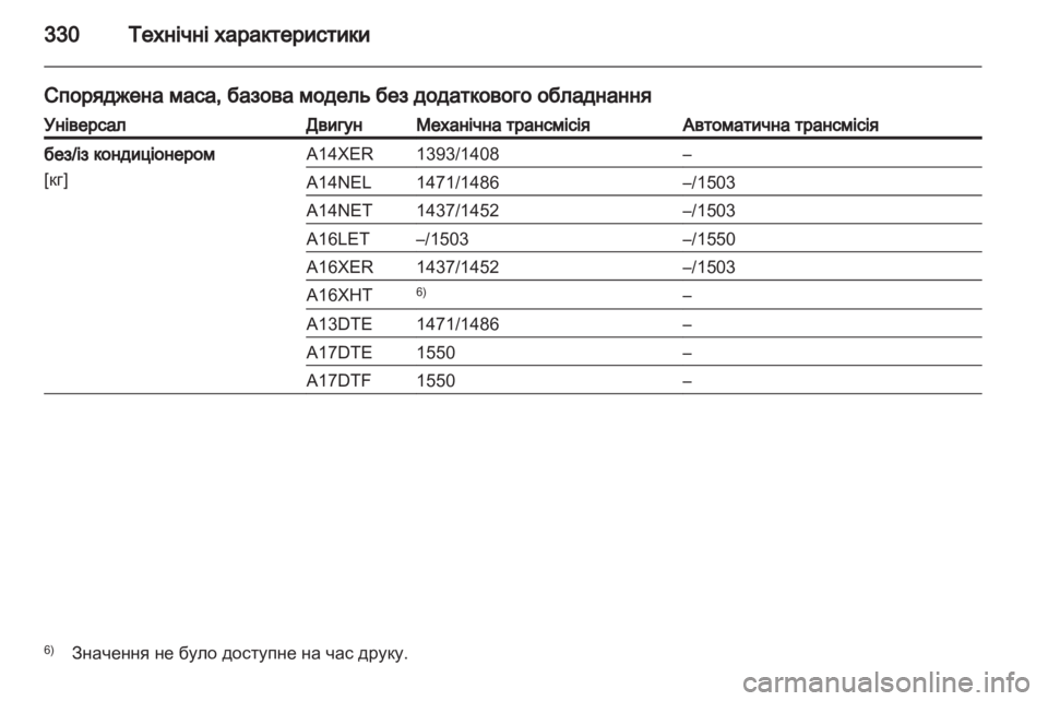 OPEL ASTRA J 2013  Посібник з експлуатації (in Ukrainian) 