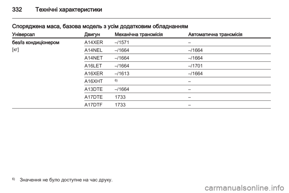 OPEL ASTRA J 2013  Посібник з експлуатації (in Ukrainian) 