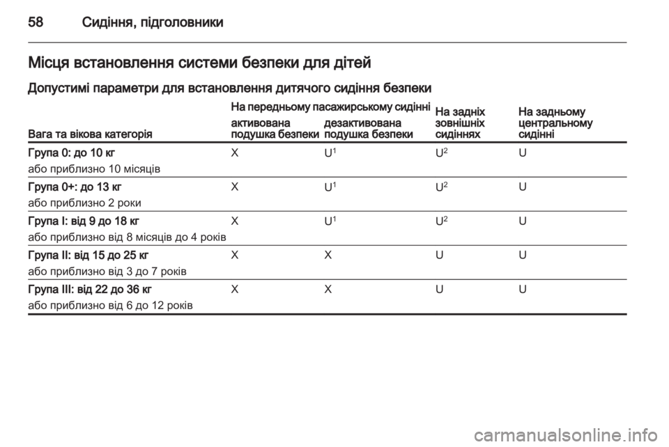 OPEL ASTRA J 2013  Посібник з експлуатації (in Ukrainian) 