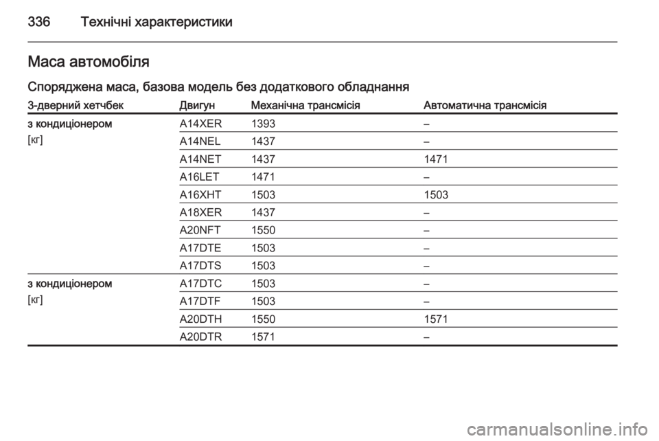 OPEL ASTRA J 2014  Посібник з експлуатації (in Ukrainian) 336Технічні характеристикиМаса автомобіля
Споряджена маса, базова модель без додаткового обладнання3-дверни