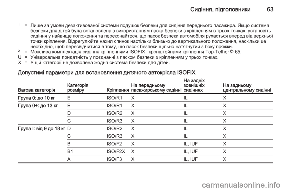 OPEL ASTRA J 2014 Посібник з експлуатації (in Ukrainian) Сидіння, підголовники63
1=Лише за умови дезактивованої системи подушок безпеки для сидіння переднього пасажи OPEL ASTRA J 2014 Посібник з експлуатації (in Ukrainian) Сидіння, підголовники63
1=Лише за умови дезактивованої системи подушок безпеки для сидіння переднього пасажи