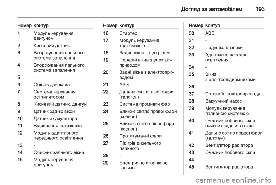 OPEL ASTRA J GTC 2012 Посібник з експлуатації (in Ukrainian) OPEL ASTRA J GTC 2012 Посібник з експлуатації (in Ukrainian)
