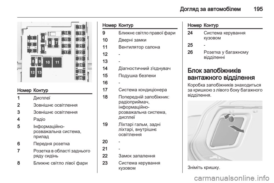 OPEL ASTRA J GTC 2012 Посібник з експлуатації (in Ukrainian) OPEL ASTRA J GTC 2012 Посібник з експлуатації (in Ukrainian)
