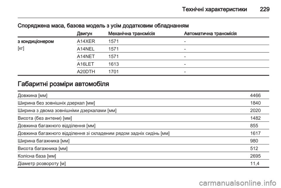 OPEL ASTRA J GTC 2012 Посібник з експлуатації (in Ukrainian) OPEL ASTRA J GTC 2012 Посібник з експлуатації (in Ukrainian)