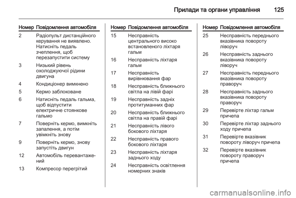 OPEL ASTRA J HB5 & ST 2012 Посібник з експлуатації (in Ukrainian) OPEL ASTRA J HB5 & ST 2012 Посібник з експлуатації (in Ukrainian)