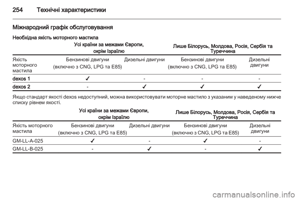 OPEL ASTRA J HB5 & ST 2012 Посібник з експлуатації (in Ukrainian) OPEL ASTRA J HB5 & ST 2012 Посібник з експлуатації (in Ukrainian)