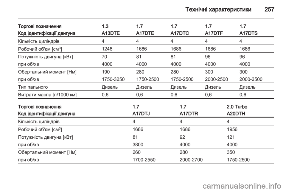 OPEL ASTRA J HB5 & ST 2012 Посібник з експлуатації (in Ukrainian) OPEL ASTRA J HB5 & ST 2012 Посібник з експлуатації (in Ukrainian)