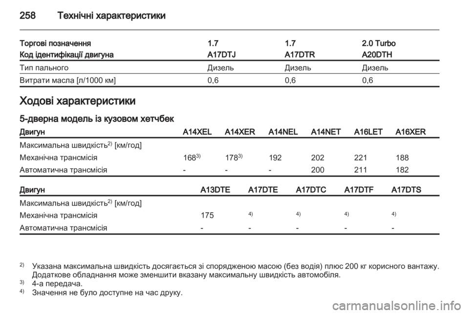 OPEL ASTRA J HB5 & ST 2012 Посібник з експлуатації (in Ukrainian) OPEL ASTRA J HB5 & ST 2012 Посібник з експлуатації (in Ukrainian)