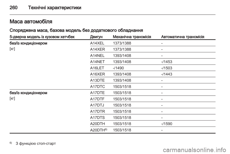 OPEL ASTRA J HB5 & ST 2012 Посібник з експлуатації (in Ukrainian) OPEL ASTRA J HB5 & ST 2012 Посібник з експлуатації (in Ukrainian)