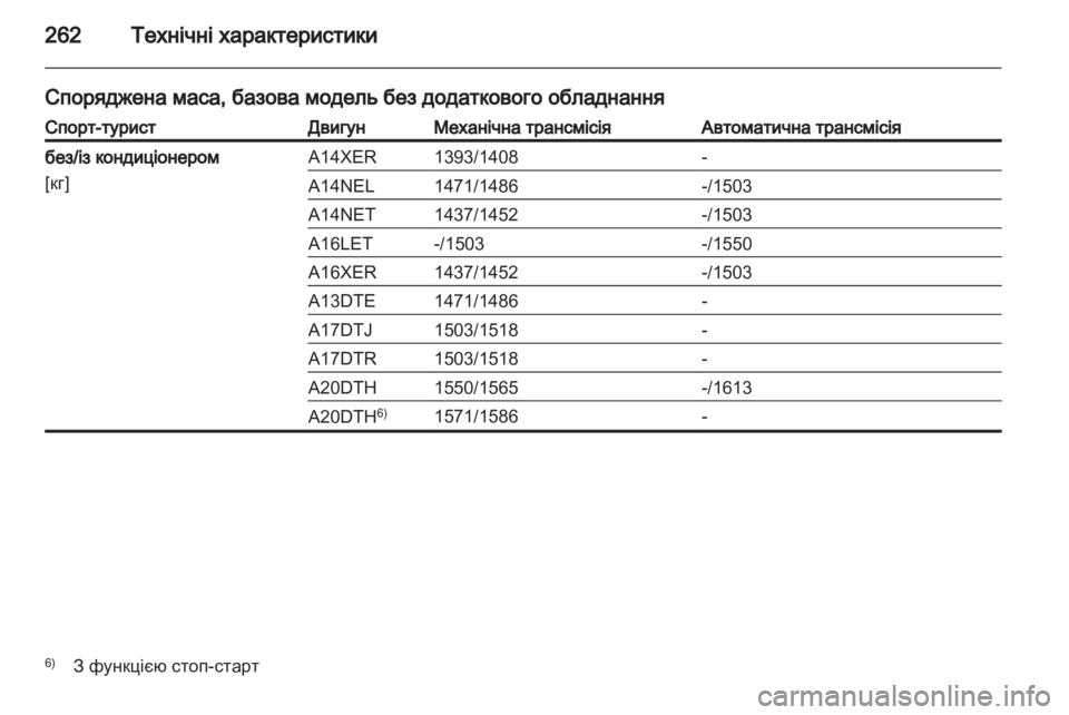 OPEL ASTRA J HB5 & ST 2012 Посібник з експлуатації (in Ukrainian) OPEL ASTRA J HB5 & ST 2012 Посібник з експлуатації (in Ukrainian)