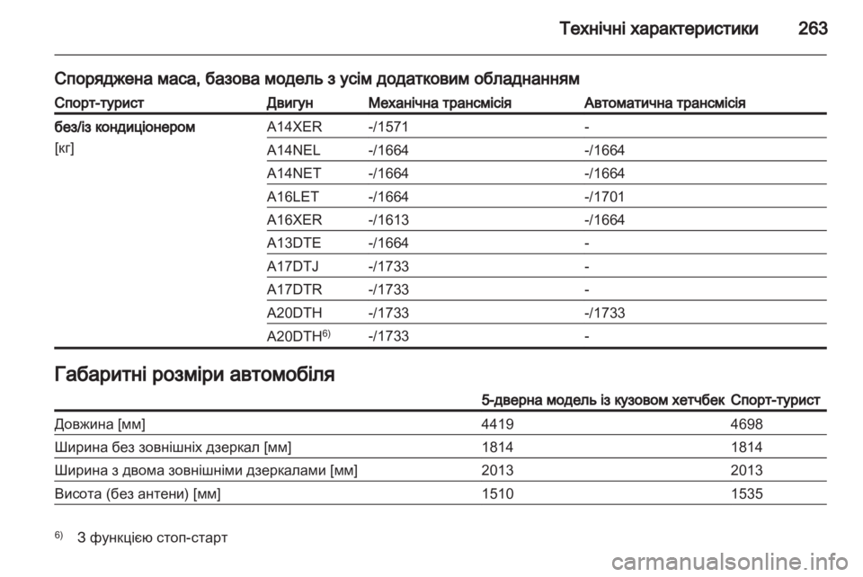OPEL ASTRA J HB5 & ST 2012 Посібник з експлуатації (in Ukrainian) OPEL ASTRA J HB5 & ST 2012 Посібник з експлуатації (in Ukrainian)