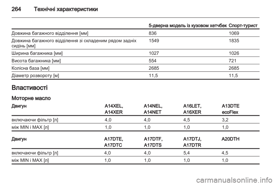 OPEL ASTRA J HB5 & ST 2012 Посібник з експлуатації (in Ukrainian) OPEL ASTRA J HB5 & ST 2012 Посібник з експлуатації (in Ukrainian)