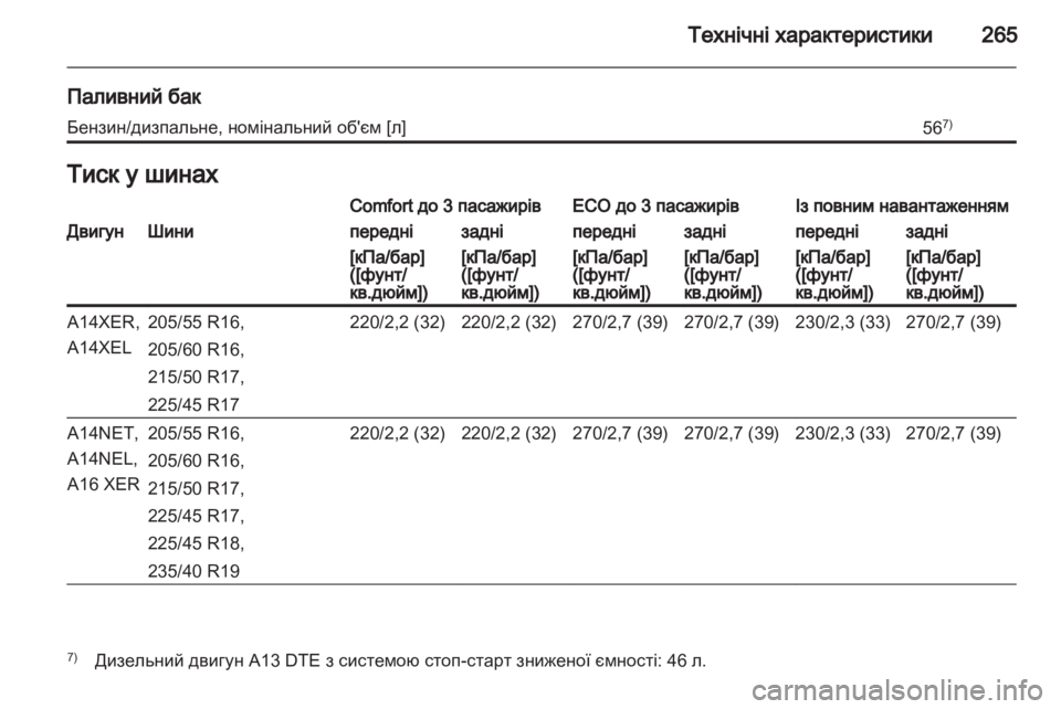 OPEL ASTRA J HB5 & ST 2012 Посібник з експлуатації (in Ukrainian) OPEL ASTRA J HB5 & ST 2012 Посібник з експлуатації (in Ukrainian)