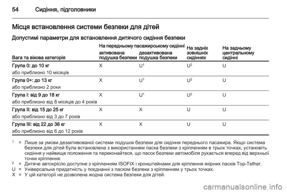 OPEL ASTRA J HB5 & ST 2012 Посібник з експлуатації (in Ukrainian) OPEL ASTRA J HB5 & ST 2012 Посібник з експлуатації (in Ukrainian)
