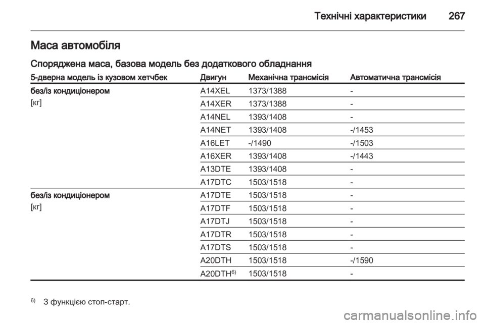 OPEL ASTRA J HB5 & ST 2012.5  Посібник з експлуатації (in Ukrainian) 