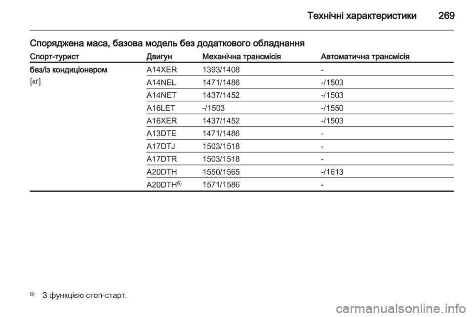 OPEL ASTRA J HB5 & ST 2012.5 Посібник з експлуатації (in Ukrainian) OPEL ASTRA J HB5 & ST 2012.5 Посібник з експлуатації (in Ukrainian)