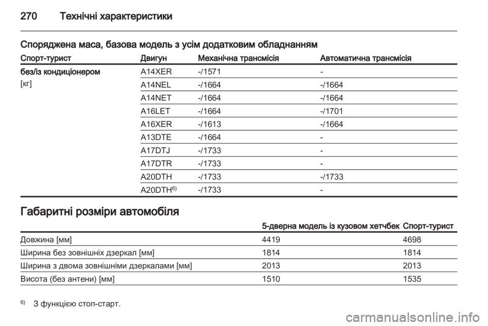 OPEL ASTRA J HB5 & ST 2012.5 Посібник з експлуатації (in Ukrainian) OPEL ASTRA J HB5 & ST 2012.5 Посібник з експлуатації (in Ukrainian)